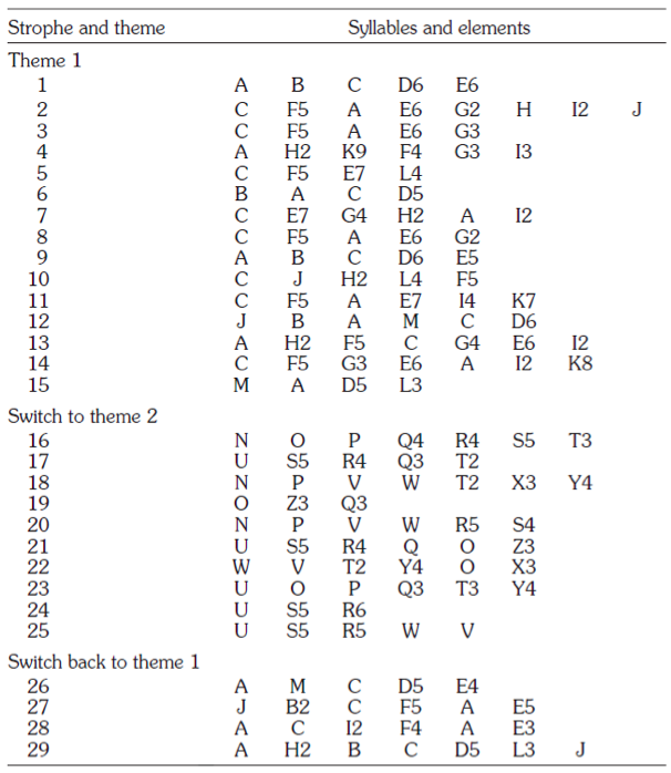 data table